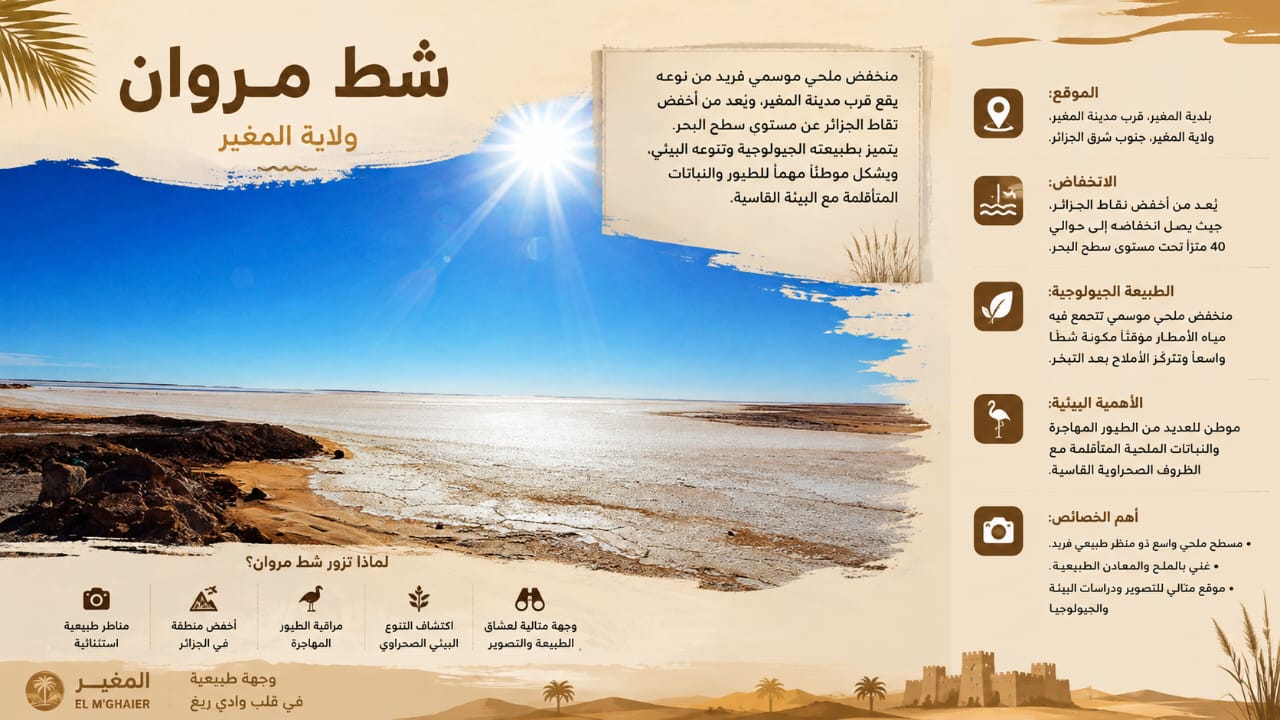 شط مروان